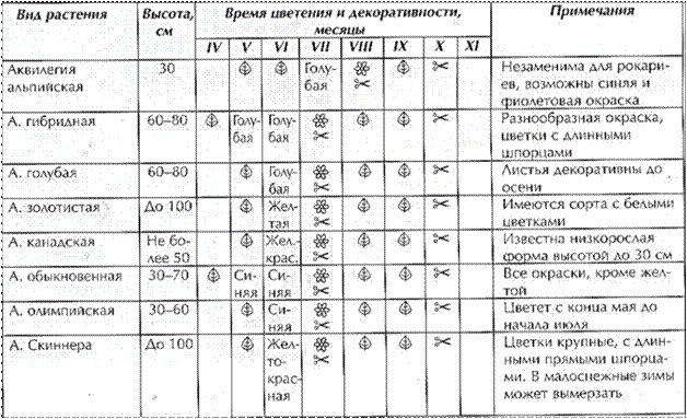 Описание: G:\КЛУБ И ШКОЛА\Энциклопедия ВД\А\А\табл аквил.JPG