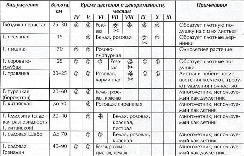 Описание: G:\КЛУБ И ШКОЛА\Энциклопедия ВД\Б-К\Г\табл гвозд.JPG